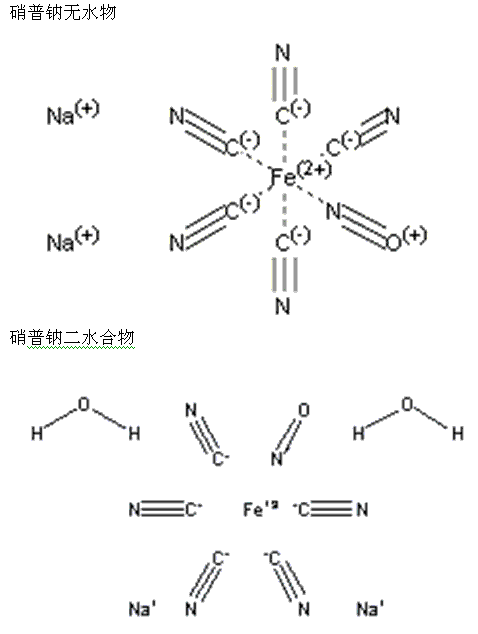 硝普酸钠分子式结构图